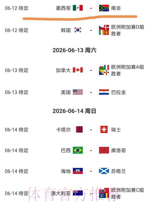 2026美加墨世界杯阵容分析规则 2026美加墨世界杯阵容分析规则