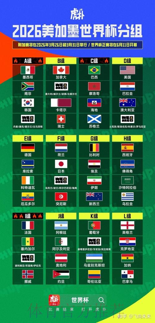 2026美加墨世界杯阵容分析规则 2026美加墨世界杯阵容分析规则