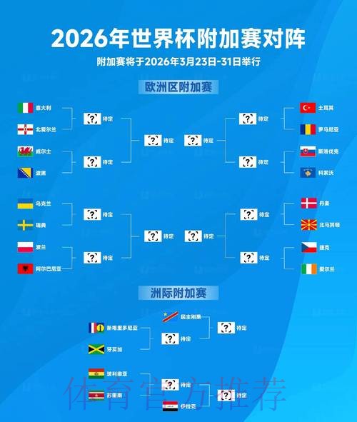 2026世界杯球队名单准不准 2026世界杯球队名单准不准