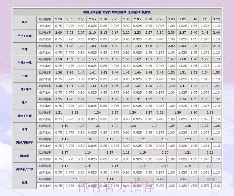 世界杯盘口分析怎么查 世界杯盘口分析怎么查