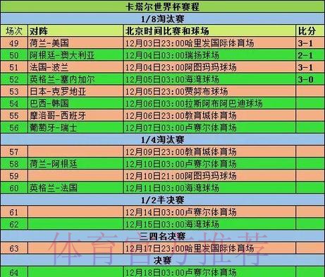 世界杯数据统计怎么看 世界杯数据统计怎么看
