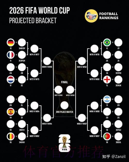 2026世界杯阵容分析网站 2026世界杯阵容分析网站