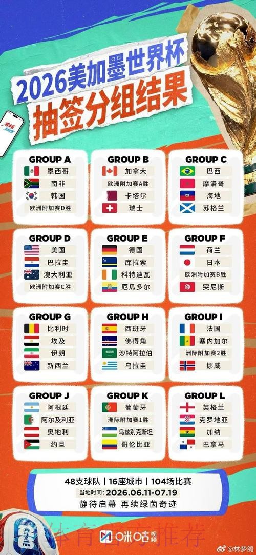 世界杯比分免费 世界杯比分免费